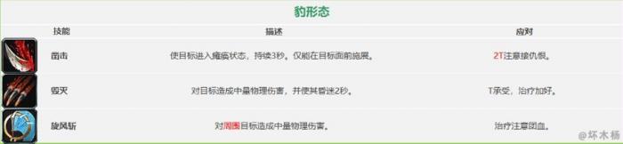 《魔兽世界》怀旧服祖尔格拉布团队副本通关攻略11