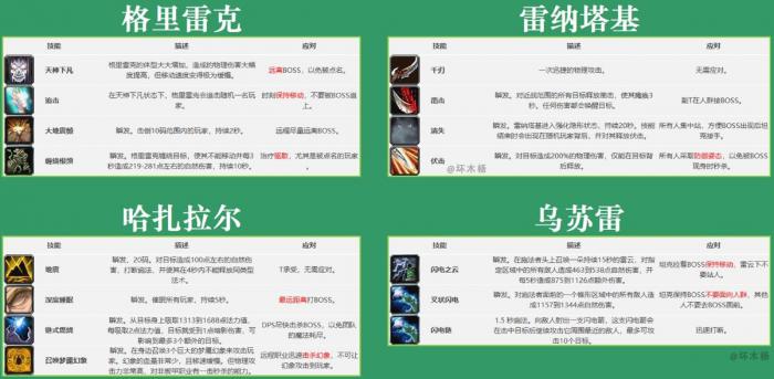 《魔兽世界》怀旧服祖尔格拉布团队副本通关攻略14