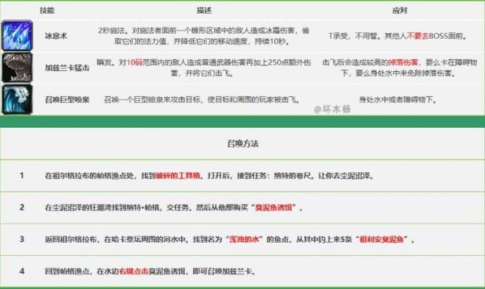 《魔兽世界》怀旧服祖尔格拉布团队副本通关攻略15