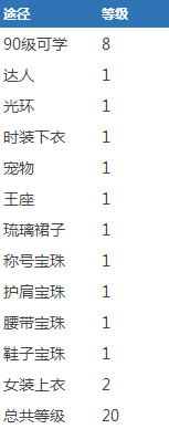《DNF》奶妈多种重置圣光天启的方法6