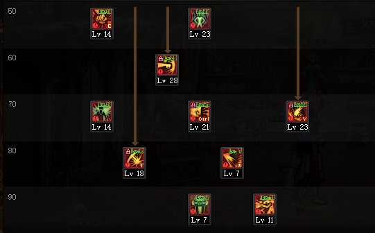 DNF巴卡尔蓝拳刷图加点3