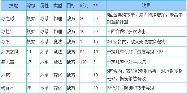 洛克王国纱姐姐性格推荐2