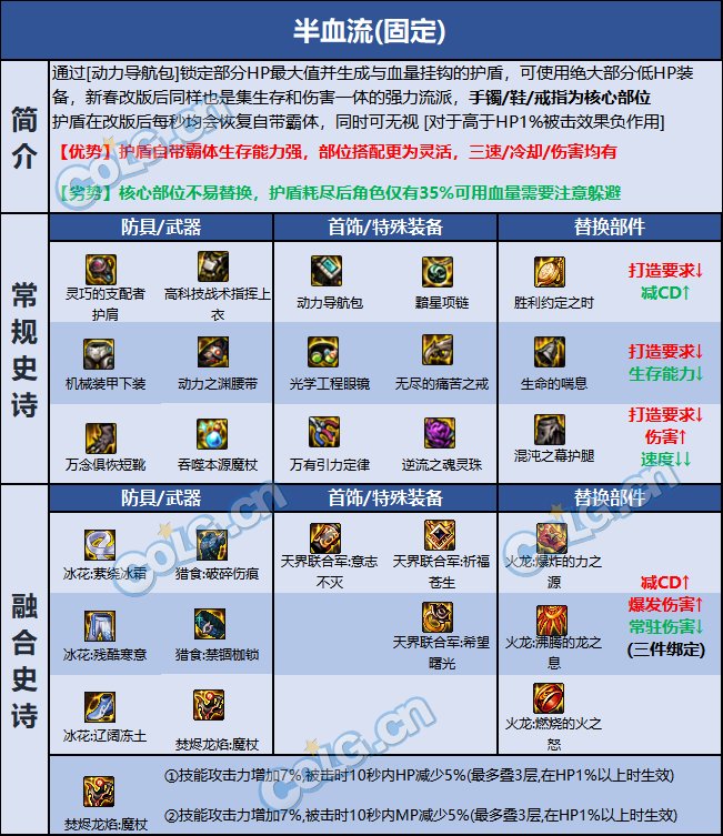 DNF巴卡尔召唤装备_dnf巴卡尔的三条龙