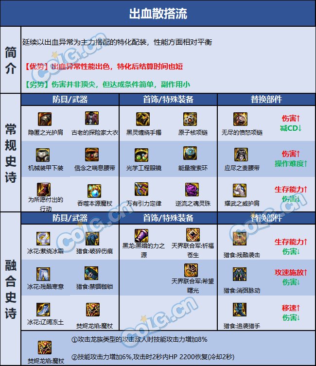 DNF巴卡尔召唤装备推荐5