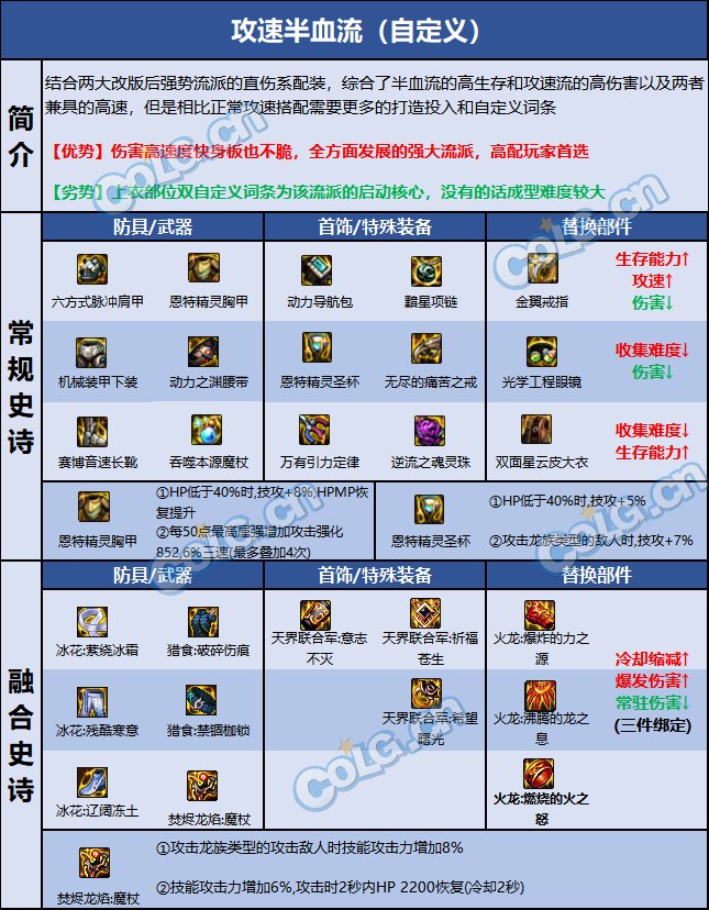 DNF巴卡尔召唤装备推荐6