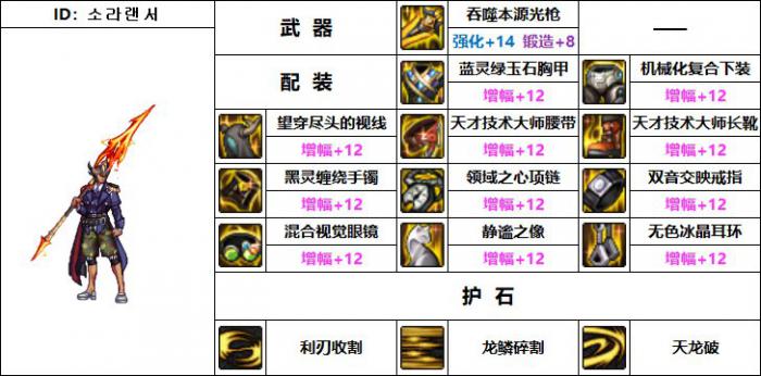 DNF光枪机械战神毕业装备搭配3