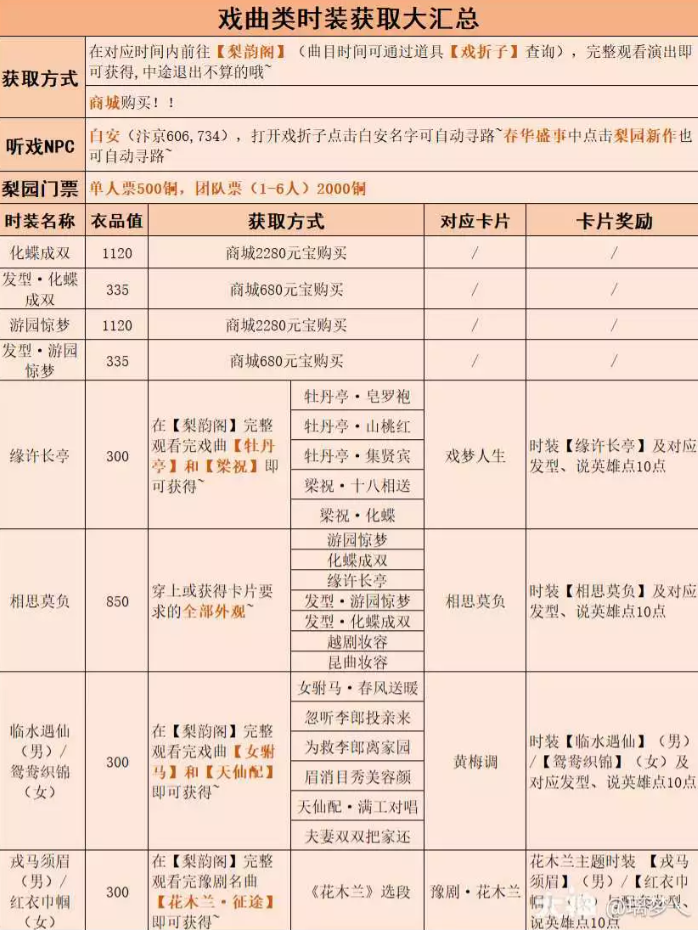 逆水寒戏曲国粹系列时装获得方法1