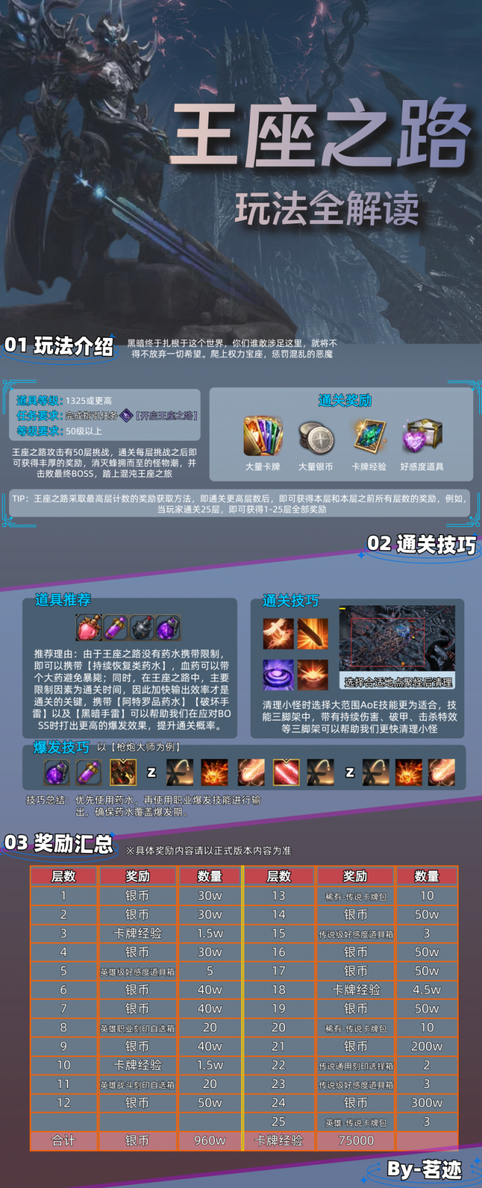 命运方舟王座之路怎么玩1