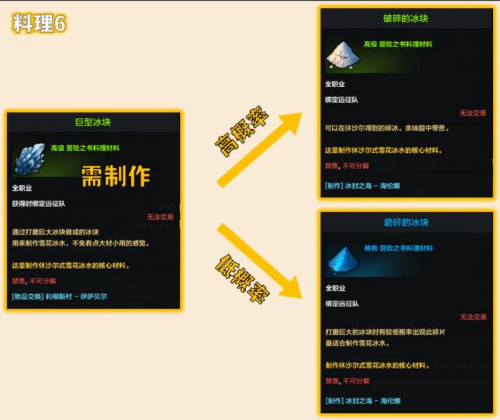 命运方舟休沙尔式雪花冰水在哪获得2