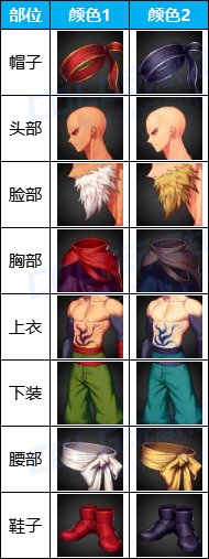 DNF手游恩师套外观一览1