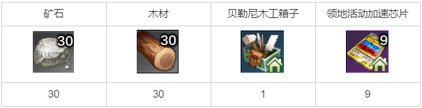 命运方舟领地经营的基础任务_命运方舟金价