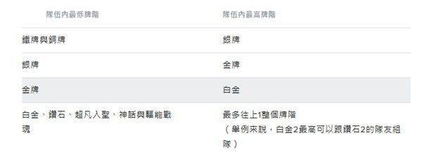 无畏契约你的房间成员因技术差距过大怎么办3