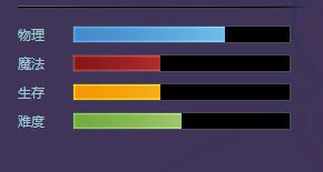 《幻想全明星》我妻由乃介绍2