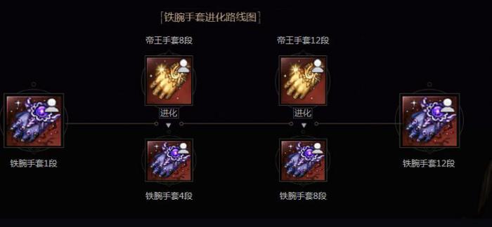 《剑灵》铁腕手套暗海戒指升级方法3