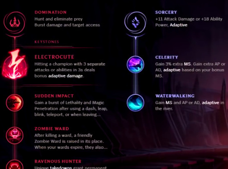 《LOL》半肉打野艾克玩法攻略2