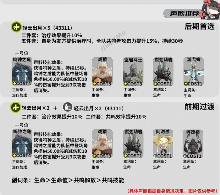 鸣潮白芷声骸推荐1