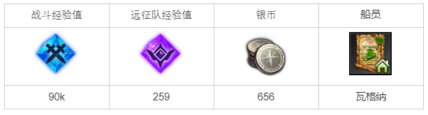 命运方舟潜入海掠者巢穴任务攻略1