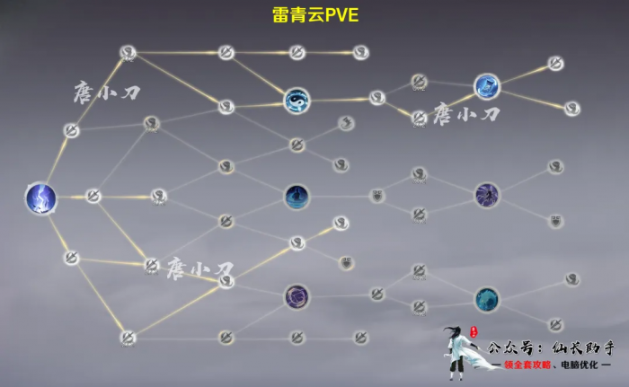 诛仙世界雷青云怎么加点1
