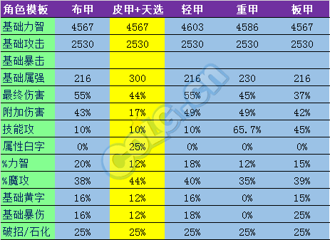 DNF超时空副本新装备解析_dnf超时空详细攻略
