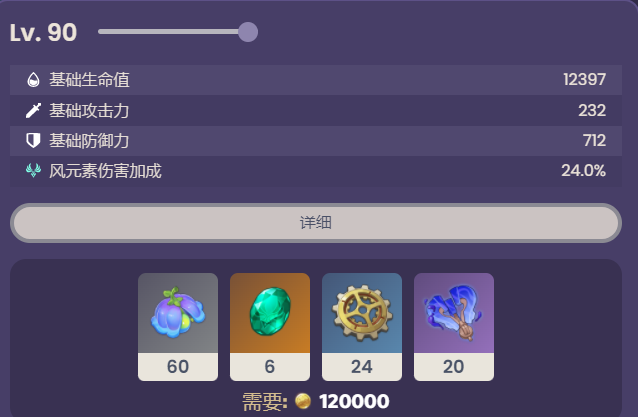 原神琳妮特突破材料一览表1