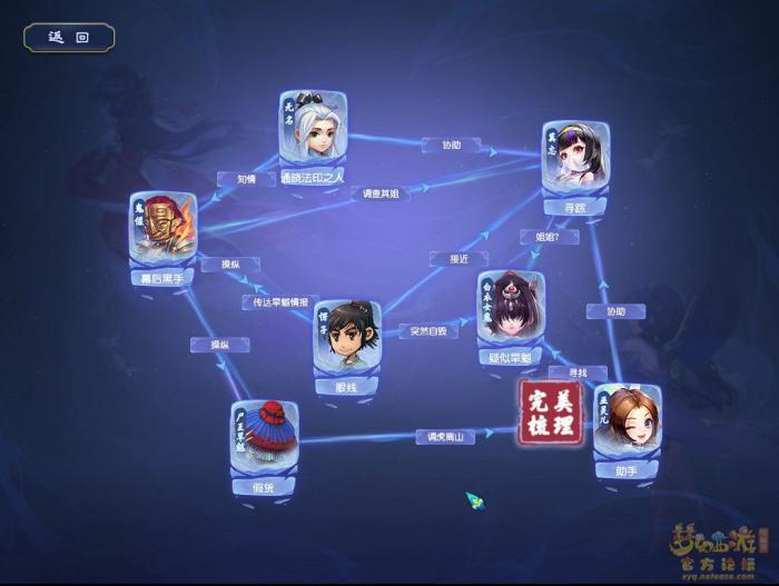 梦幻西游莫忘前尘第三章剧情解析11