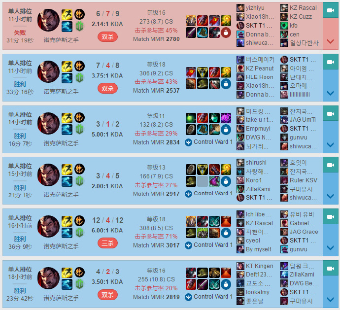 《LOL》小马诺手打法全面解析2