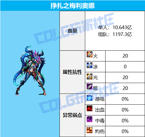 DNF蔚蓝号挣扎之梅利奥娜怎么打1