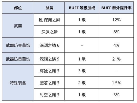 《DNF》龙骑士新换装提升率介绍2