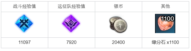 命运方舟谁都有第一次任务_命运方舟账号吧