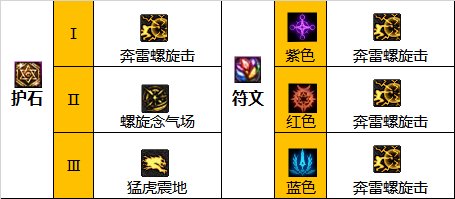 dnf巴卡尔男气功护石选择1