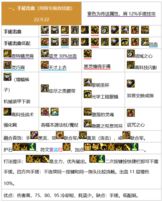 dnf元素军团装备搭配1