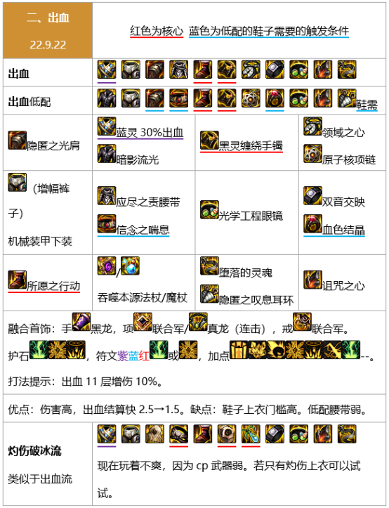 dnf元素军团装备搭配2