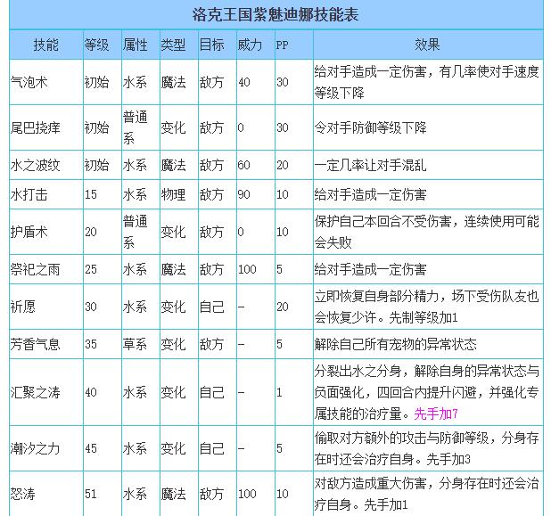 洛克王国紫魅迪娜性格推荐2