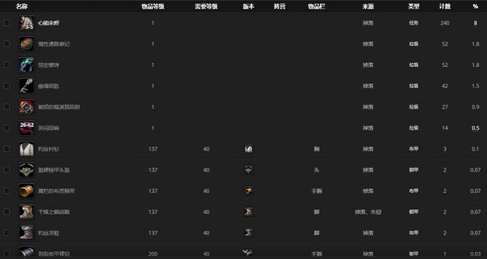 《魔兽世界》征服者克隆特扎斯哪里刷4