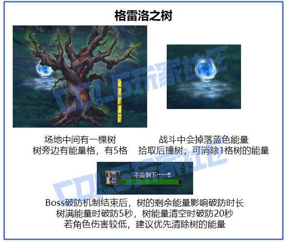 DNF沉月湖砍伐者格雷洛怎么打2