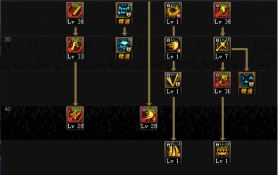 《DNF》黑曜神起源版本加点攻略7