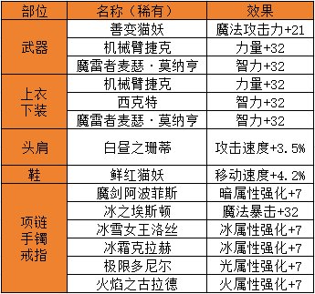 DNF手游泰拉用来干什么3