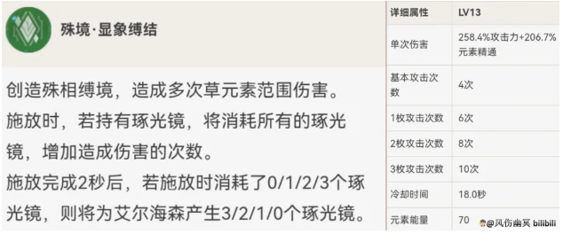 原神艾尔海森全面解析攻略3