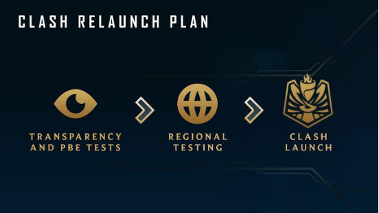 《LOL》欧服冠军杯模式BUG严重3