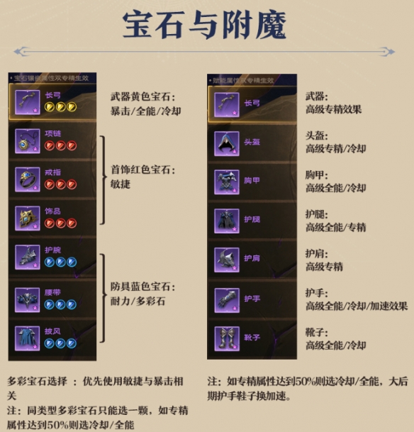 塔瑞斯世界法师输出手法7