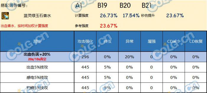DNF神界版本左槽哪个好12