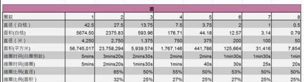 《绝地求生》毒圈刷新规律分析2