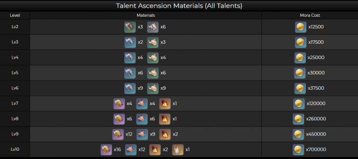 原神云堇技能命座是什么4