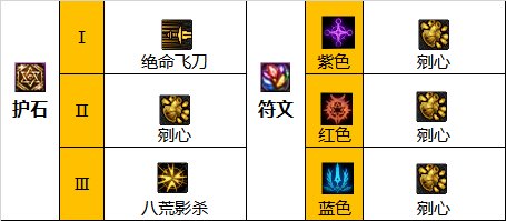 dnf巴卡尔影舞者护石选择2