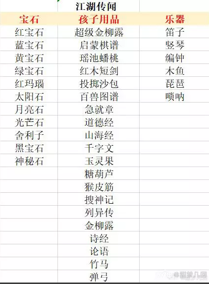 梦幻西游江湖传闻成就_梦幻西游江湖传闻装备改良