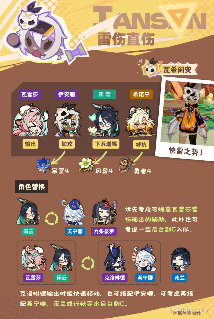 原神伊安珊配队推荐1