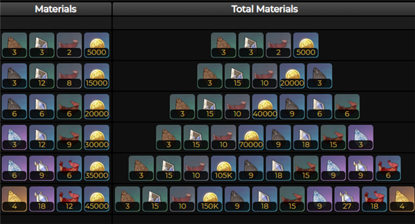 原神西福斯的月光突破材料介绍1