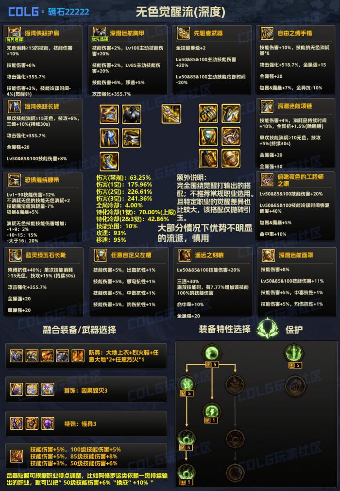 DNF雾神妮无色觉醒流装备搭配5