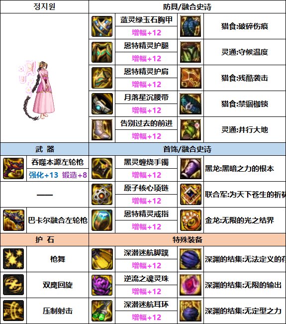 DNF女漫游次元回廊贴膜装备推荐5