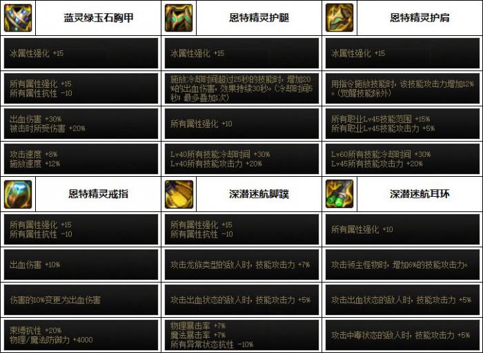 DNF女漫游次元回廊贴膜装备推荐6